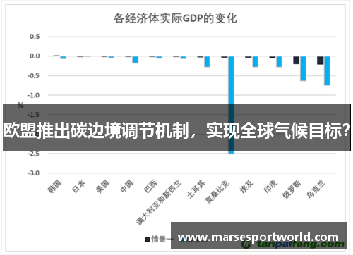 欧盟推出碳边境调节机制，实现全球气候目标？