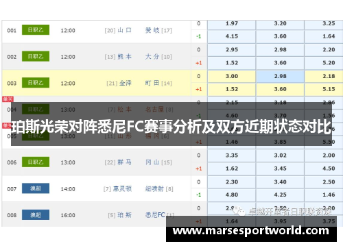 珀斯光荣对阵悉尼FC赛事分析及双方近期状态对比